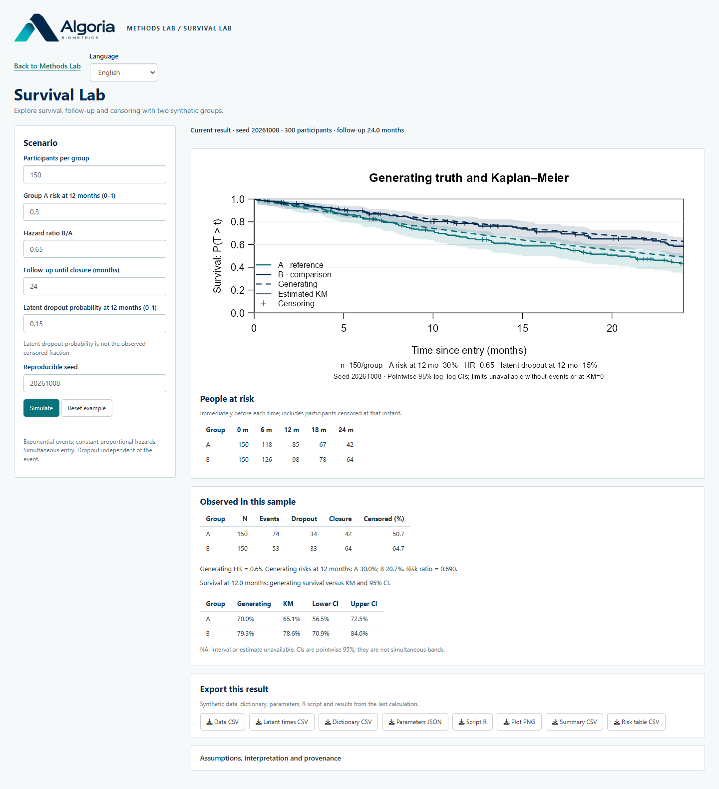 Survival Lab in English: example parameters, Kaplan–Meier curves, confidence intervals and people at risk.