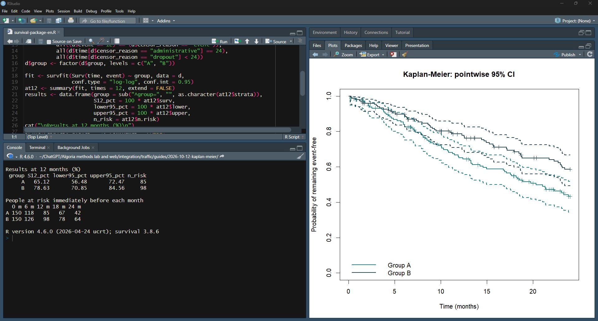 RStudio: group A has 65.12% survival, a 56.48–72.47% confidence interval and 85 people at risk; group B has 78.63%, a 70.85–84.56% interval and 98 people at risk.